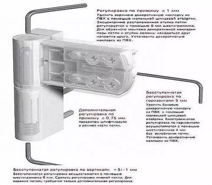 Регулировка входной пластиковой двери
