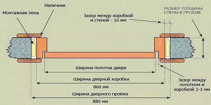 Ширина коробки межкомнатной двери