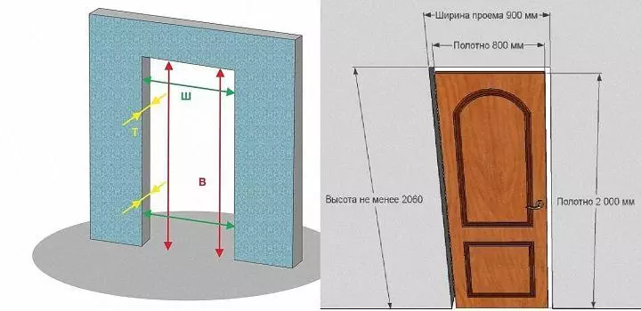 Замер дверного проема своими руками