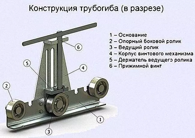 Схема конструкции трубогиба