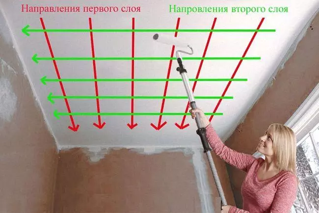 схема покраски потолка валиком