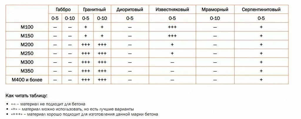 Таблица различных марок отсева