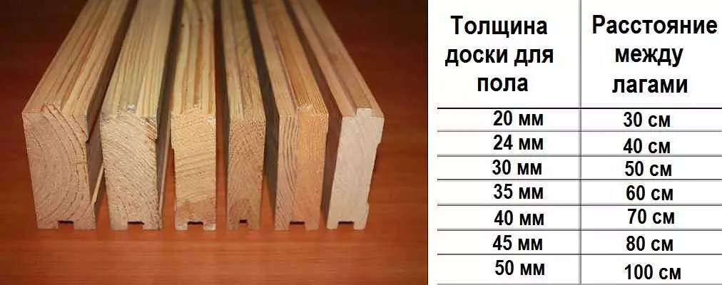 Размеры шпунтованной доски