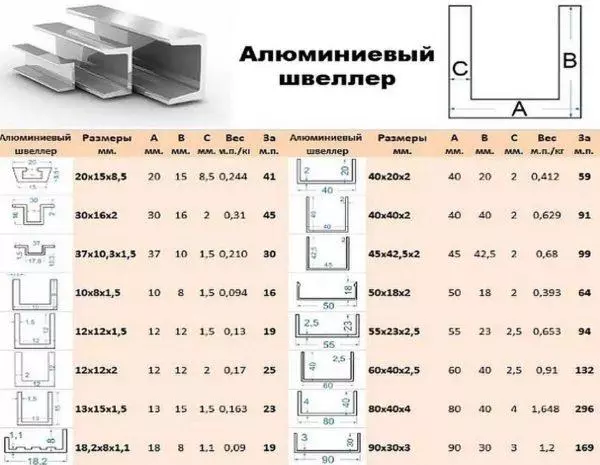 Таблица размеров швеллера из алюминия