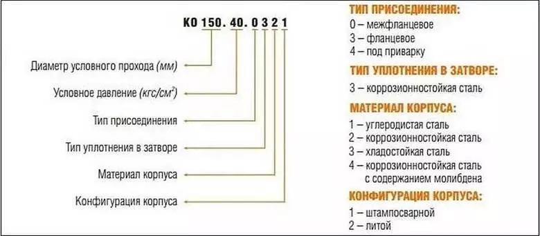 Маркировка обратных клапанов