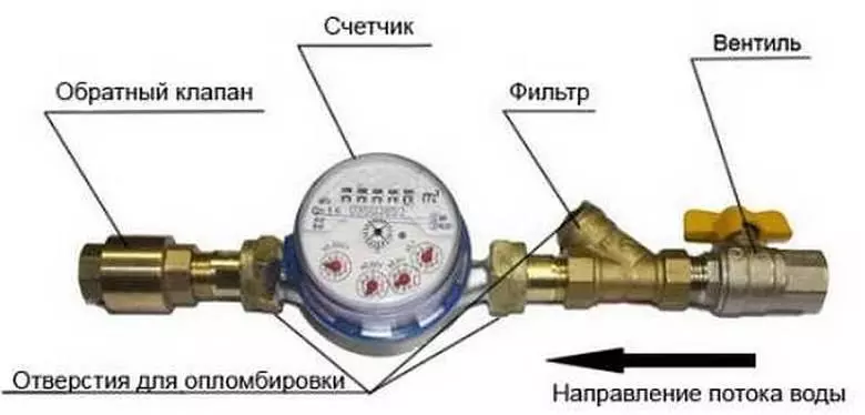 Схема монтажа обратного клапана для воды