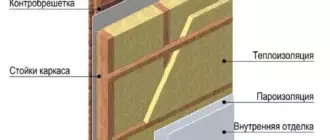 Схема утепления деревянного дома