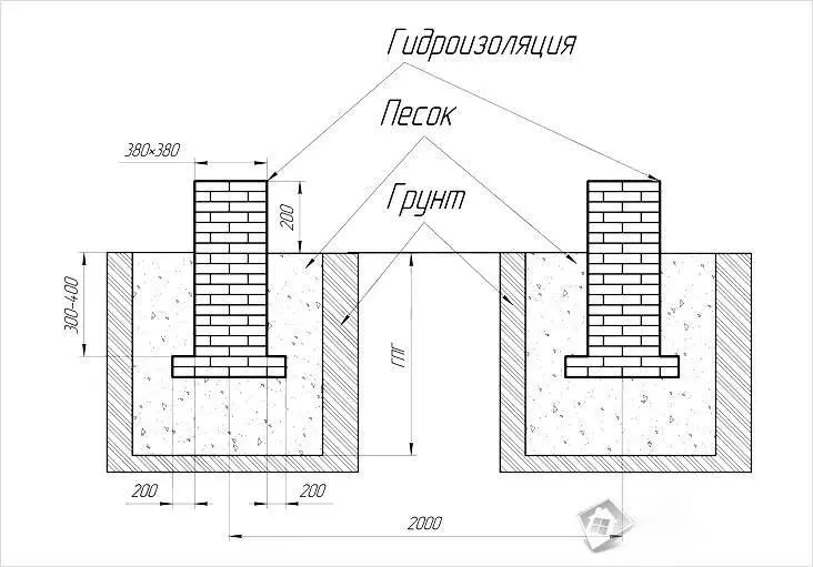 технология кирпичного фундамента Кирпичный фундамент схема