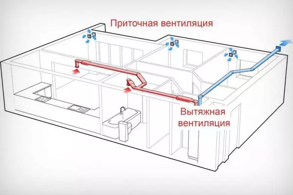 Приточно-принудительная вентиляция