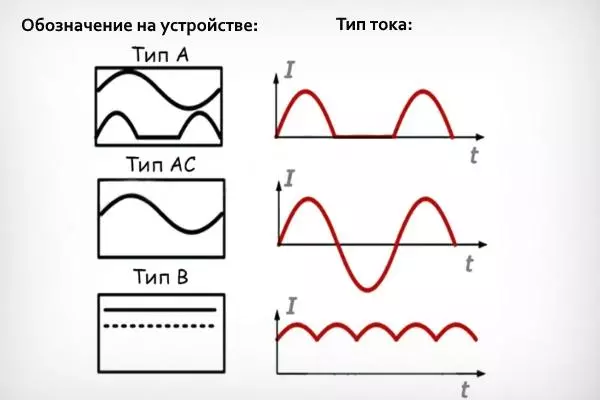 Утечки тока (обозначения)