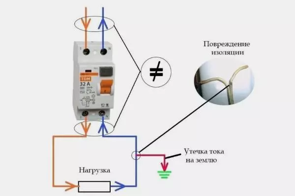 Некорректная работа УЗО