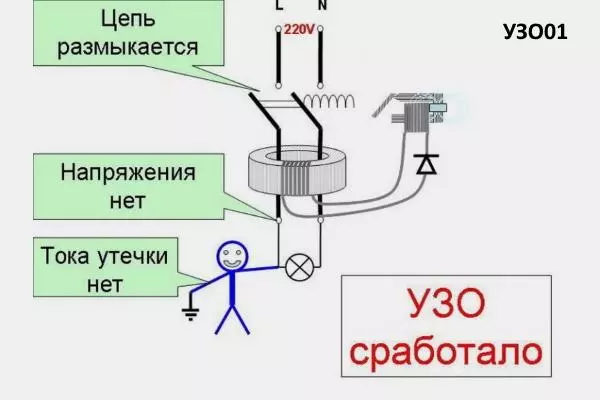 Срабатывания УЗО при касании