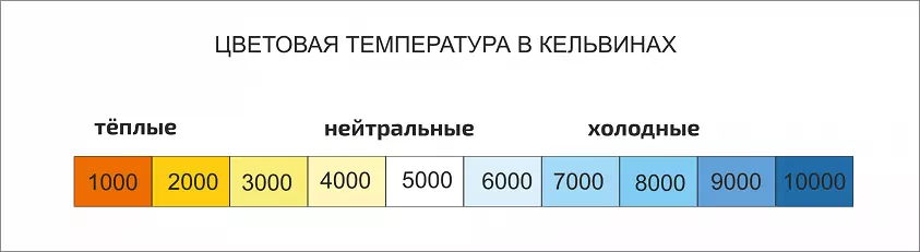 цветовая температура